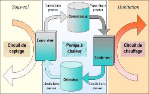 prime-travaux-pac-géothermie